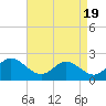 Messick Point tide chart for Monday, April 19, 2021