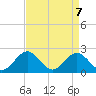 Messick Point tide chart for Wednesday, April 7, 2021