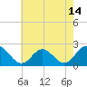 Messick Point tide chart for Friday, May 14, 2021
