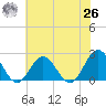 Messick Point tide chart for Wednesday, May 26, 2021