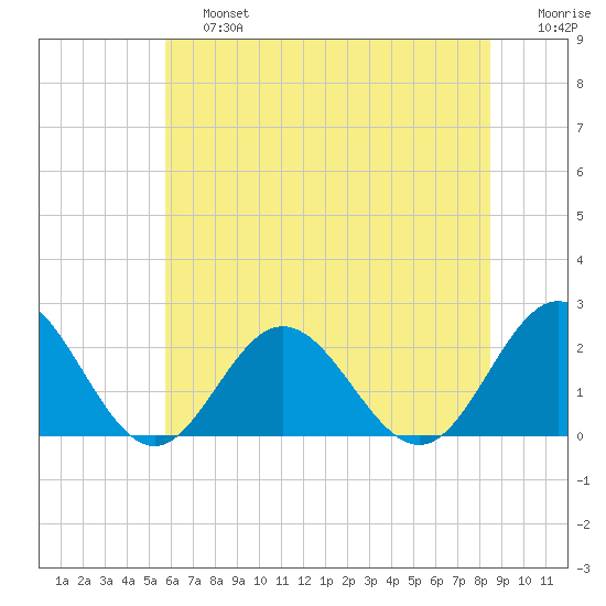 Messick Point tide chart for Saturday, June 26, 2021