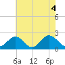 Messick Point tide chart for Friday, June 4, 2021