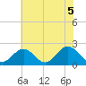 Messick Point tide chart for Saturday, June 5, 2021