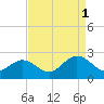 Messick Point tide chart for Wednesday, September 1, 2021
