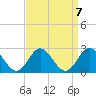 Messick Point tide chart for Tuesday, September 7, 2021