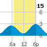 Messick Point tide chart for Friday, October 15, 2021