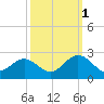 Messick Point tide chart for Friday, October 1, 2021