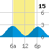 Messick Point tide chart for Monday, November 15, 2021