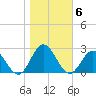 Messick Point tide chart for Saturday, November 6, 2021