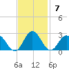 Messick Point tide chart for Sunday, November 7, 2021