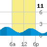 Messick Point tide chart for Friday, March 11, 2022