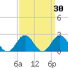 Messick Point tide chart for Wednesday, March 30, 2022