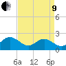 Messick Point tide chart for Saturday, April 9, 2022