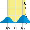 Messick Point tide chart for Monday, August 8, 2022