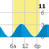 Messick Point tide chart for Sunday, September 11, 2022