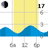 Messick Point tide chart for Saturday, September 17, 2022