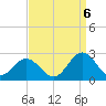 Messick Point tide chart for Tuesday, September 6, 2022