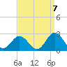 Messick Point tide chart for Wednesday, September 7, 2022