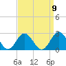Messick Point tide chart for Friday, September 9, 2022