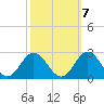 Messick Point tide chart for Friday, October 7, 2022