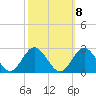Messick Point tide chart for Saturday, October 8, 2022