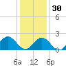 Messick Point tide chart for Friday, December 30, 2022