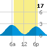 Messick Point tide chart for Friday, March 17, 2023