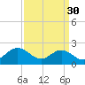 Messick Point tide chart for Thursday, March 30, 2023