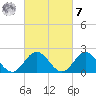 Messick Point tide chart for Tuesday, March 7, 2023
