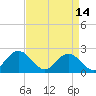 Messick Point tide chart for Friday, April 14, 2023