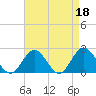 Messick Point tide chart for Tuesday, April 18, 2023