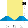Messick Point tide chart for Sunday, April 30, 2023