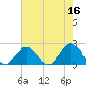 Messick Point tide chart for Tuesday, May 16, 2023