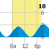 Messick Point tide chart for Thursday, May 18, 2023