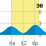 Messick Point tide chart for Tuesday, May 30, 2023