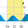 Messick Point tide chart for Sunday, May 7, 2023