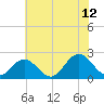 Messick Point tide chart for Wednesday, July 12, 2023