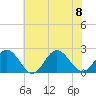 Messick Point tide chart for Saturday, July 8, 2023