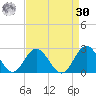 Messick Point tide chart for Wednesday, August 30, 2023