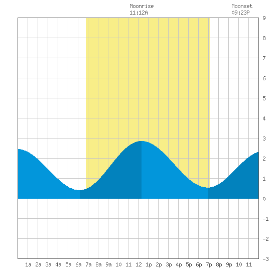 Messick Point tide chart for Tuesday, September 19, 2023