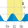 Messick Point tide chart for Friday, September 1, 2023