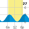 Messick Point tide chart for Wednesday, September 27, 2023