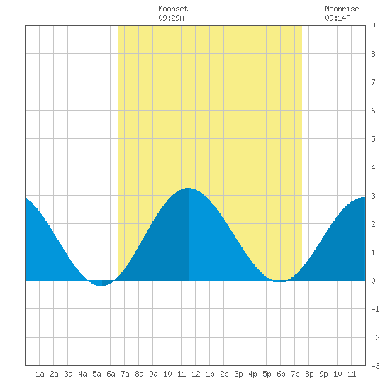 Messick Point tide chart for Saturday, September 2, 2023