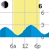 Messick Point tide chart for Wednesday, September 6, 2023