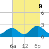 Messick Point tide chart for Saturday, September 9, 2023