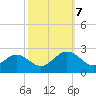 Messick Point tide chart for Saturday, October 7, 2023