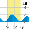 Messick Point tide chart for Wednesday, November 15, 2023