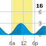 Messick Point tide chart for Thursday, November 16, 2023