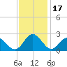 Messick Point tide chart for Friday, November 17, 2023