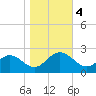 Messick Point tide chart for Saturday, November 4, 2023